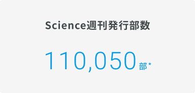 Science習慣発行部数　110,050部